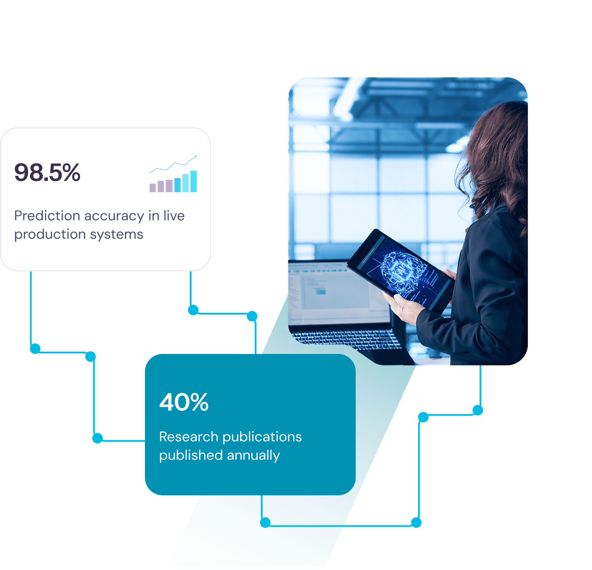 AI-Powered Data Engineering That Delivers 40% Faster Insights